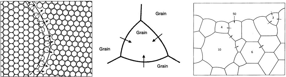 Sintering