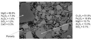 Refractory Microstructure