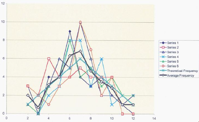 Statistical Process Control image